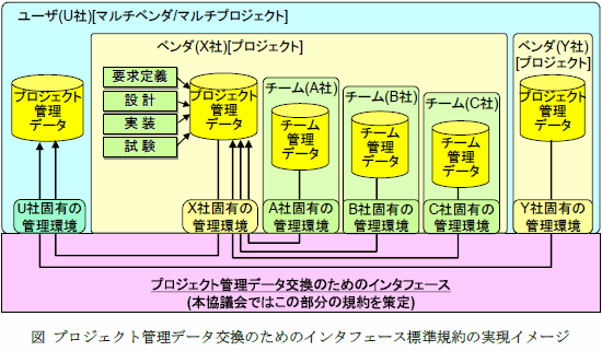 [}]vWFNgǗf[^̂߂̃C^tF[XWK̎C[W