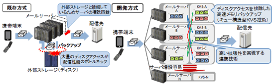 [摜]JZp̊Tv([VXeւ̓Kp)