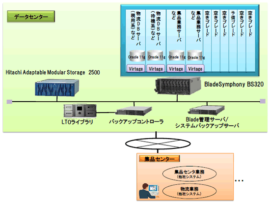 [摜]uR[vfzVXev̊Tv}