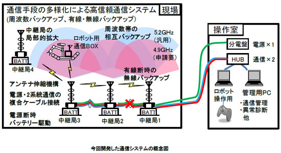 [摜]JʐMVXe̊TO}