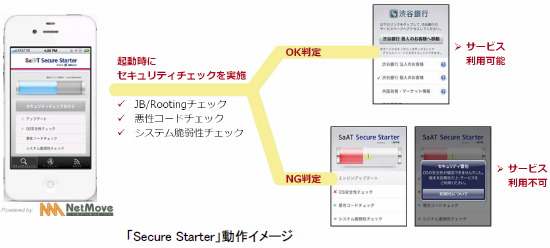 [}]uSecure StartervC[W