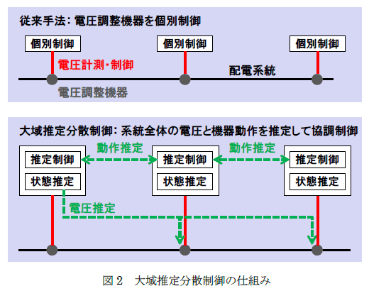 [摜]}2 搄蕪U̎dg