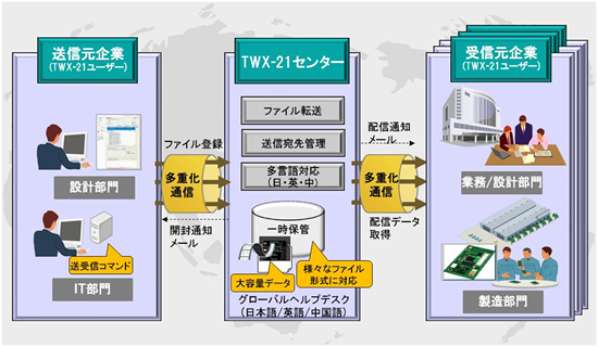 [摜]uTWX-21O[oeʃf[^T[rXv̊Tv}