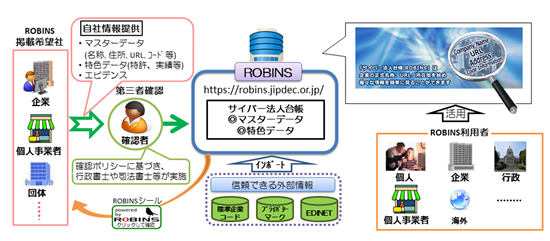 [摜]uROBINSv̊TO}