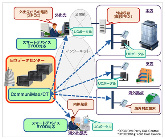 [摜]{T[rX̗pC[W