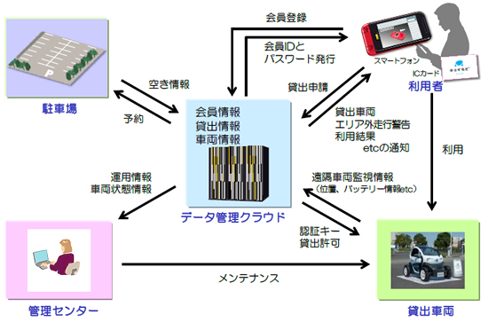 [摜]̃J[VFApITvbgtH[