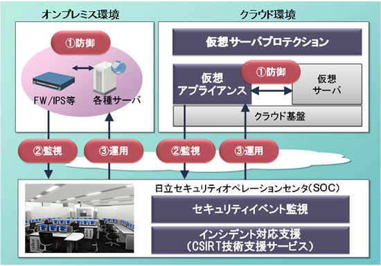 [摜]T[rX񋟃C[W