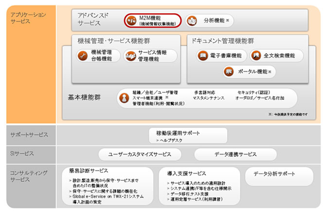 [摜]uGlobal e-Service on TWX-21v̑S̃j[