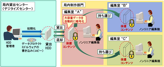 [摜]VXeTv