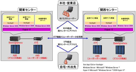 [摜]{VXe̊Tv}