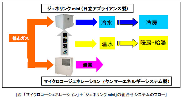 [} u}CNR[WFl[Vv{uWFlNminiv̑gVXẽt[]