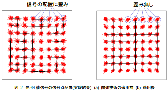 [摜]}2 64lM̐M_zu() (a) JZp̓KpO, (b) Kp