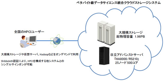 [摜]uy^oCgf[^TCGXNEhXg[WVXev̗pTO}