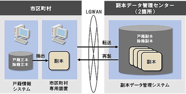 [摜]{VXe̊Tv