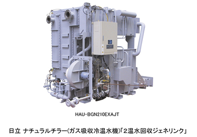 [摜]HAU-BGN210EXAJT