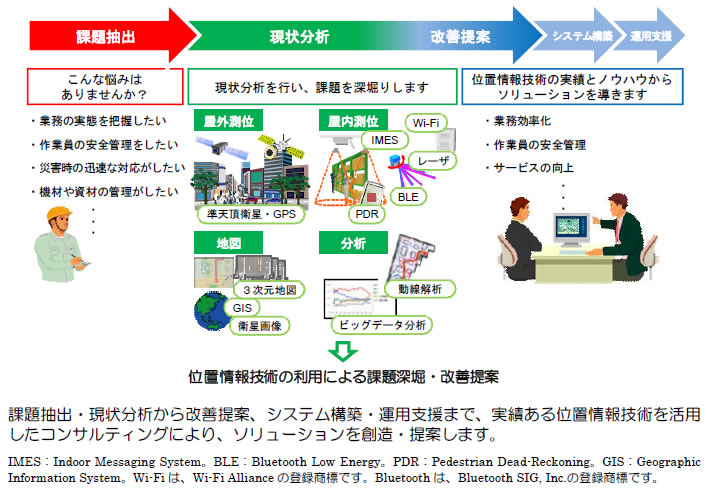 [摜]̒񋟂uʒuRTeBOT[rXv̊Tv