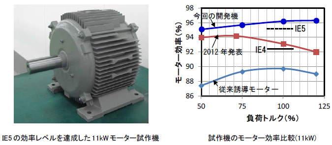 [摜]()IE5̌xB11kW[^[@ (E)@̃[^[r(11kW)