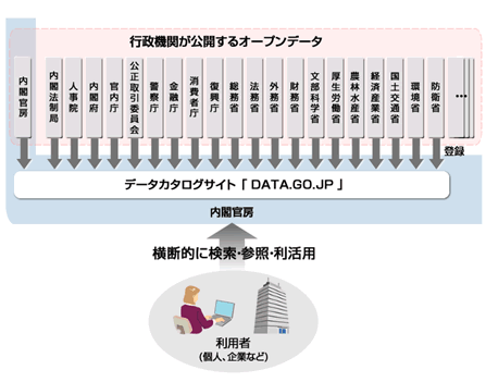 [}]uDATA.GO.JPv̊TO}