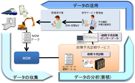 [摜]uGlobal e-Service on TWX-21^̏\ffT[rXv̗pC[W