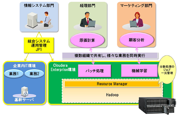 uHA8000-bd/BD10vpHadoopVXe̗pC[W