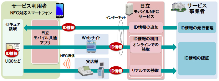 [摜]uoCNFCT[rXv̊Tv}