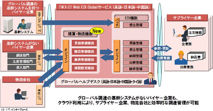 [摜]uTWX-21Web-EDIT[rXv wE@\̊Tv}