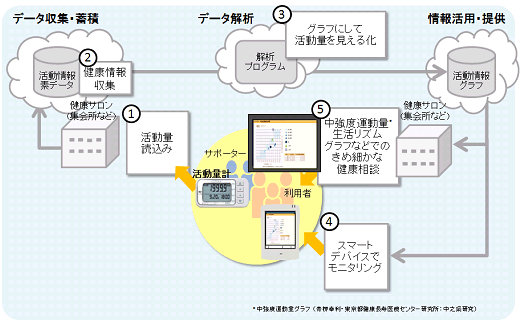 [摜]uNiT[rXv̊Tv}