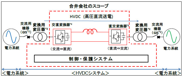 [摜]HVDĈ