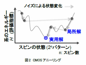 [摜]}2 CMOSAj[O