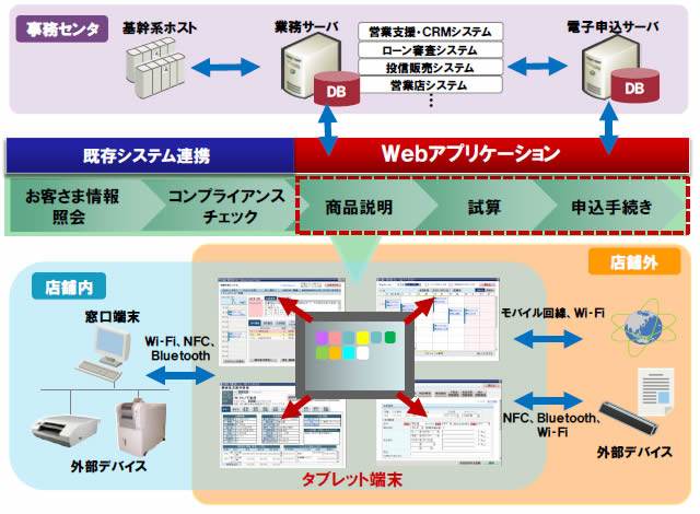 [摜]uZ@֌oCNEhT[rXvWebAvP[VpC[W