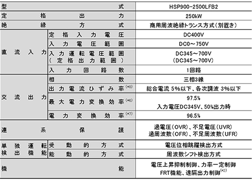 [摜]p[RfBVi[(uBUYdQ[gEFC®vp)