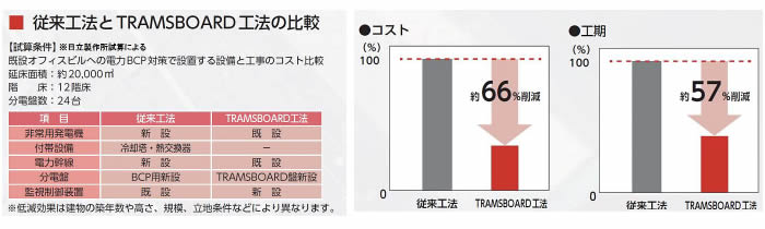 [摜]]H@TRAMSBOARDH@̔r