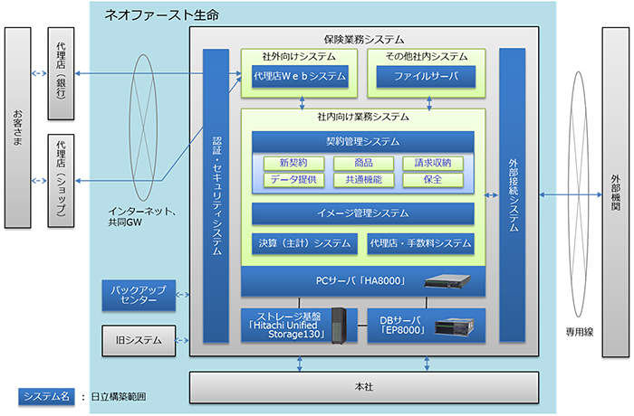 [摜]{VXe̊Tv}