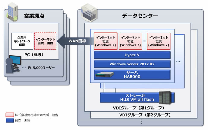 [摜]{VXe̊Tv}