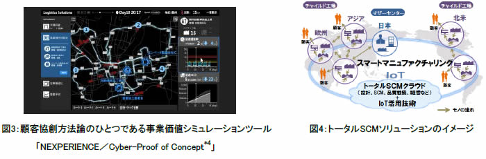 [}3]ڋqn@_̂ЂƂł鎖ƉlV~[Vc[uNEXPERIENCE^Cyber-Proof of Concept*4vA[}4]g[^SCM\[ṼC[W