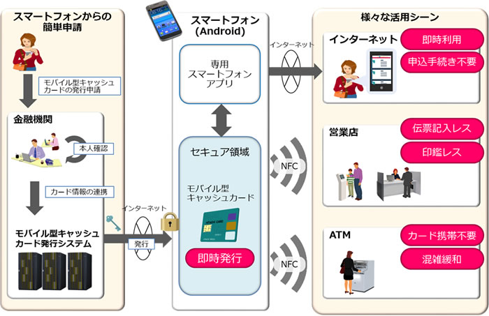 [摜]uoC^LbVJ[hT[rXv̊Tv}