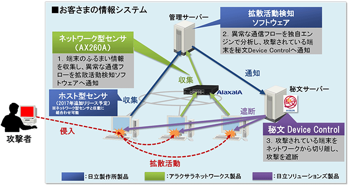 [摜]{\[V̊TvC[W