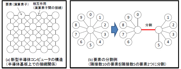 [}1]V^̃Rs[^̍\Ɨvf̕