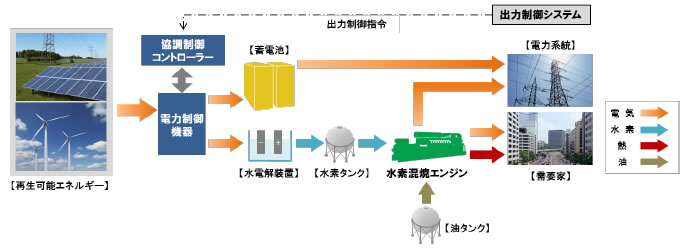 [摜]fGlM[VXe̊TO}