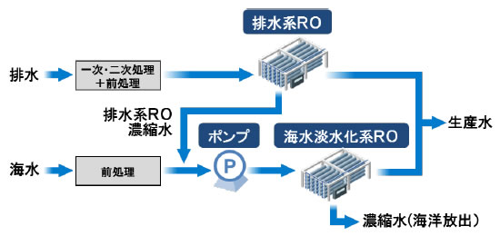 [摜] uRemixWatervVXet[