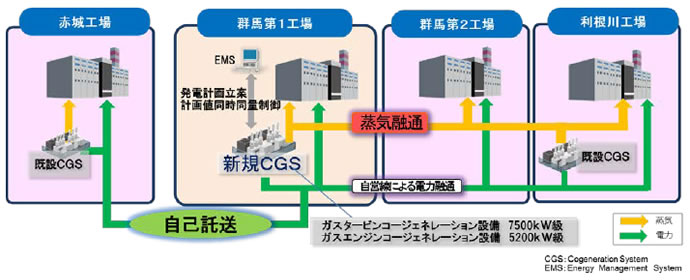 [摜] {LpbN4HɂGlM[Zʂ̊Tv