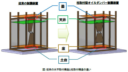 [摜]}:]̐t\ƒt\̈Ⴂ