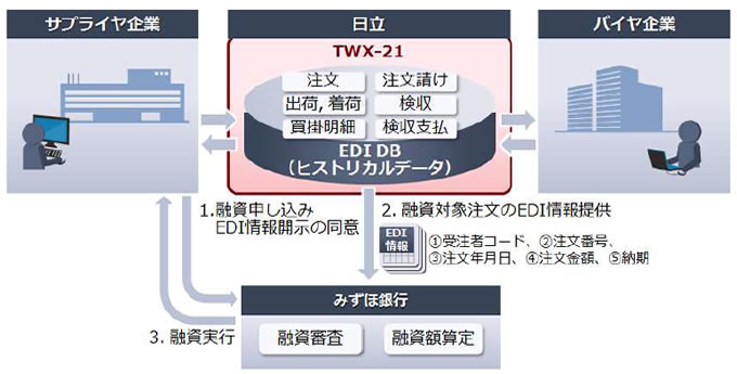 [摜]uTWX-21v̏f[^pBxT[rX̊Tv