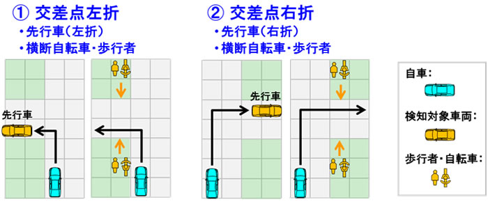 [摜]()①_܁A(E)②_E