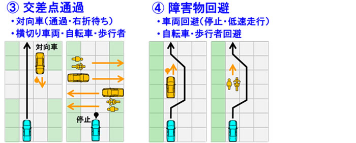 [摜]()③_ʉ߁A(E)④Q