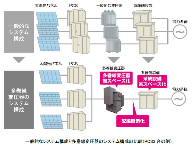 [摜]ʓIȃVXe\Ƒψ̃VXe\̔r(PCS3̗)