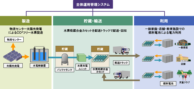 [摜]{؂̊TvC[W