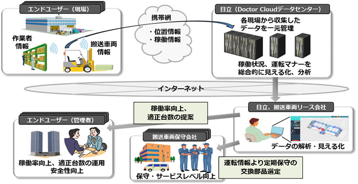 [摜]uTracking ViewṽT[rXfTv