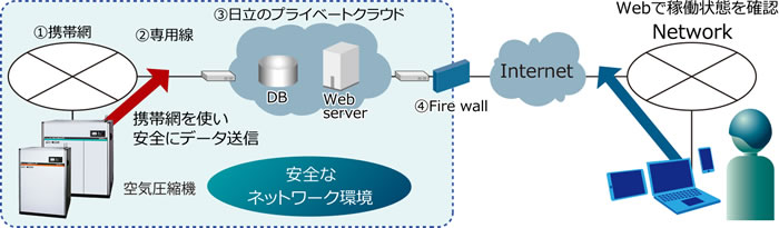 [摜]uFitLive®T[rXv̉uĎC[W