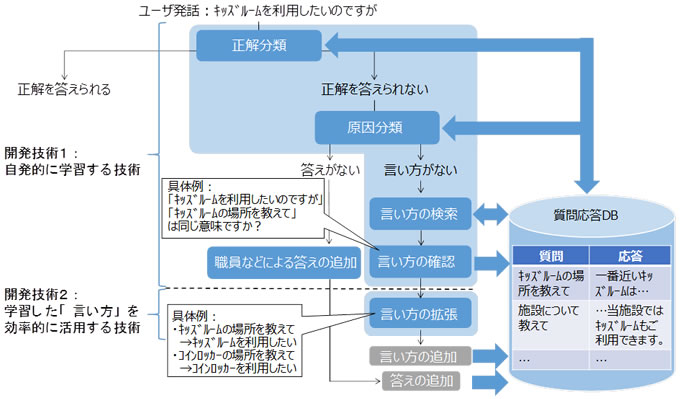 [摜]}2:{Zp̊Tv